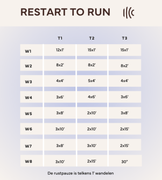 Restart to run schema - Corpuur